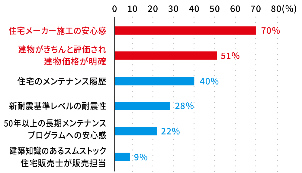 スムストックへの評価 アンケート結果