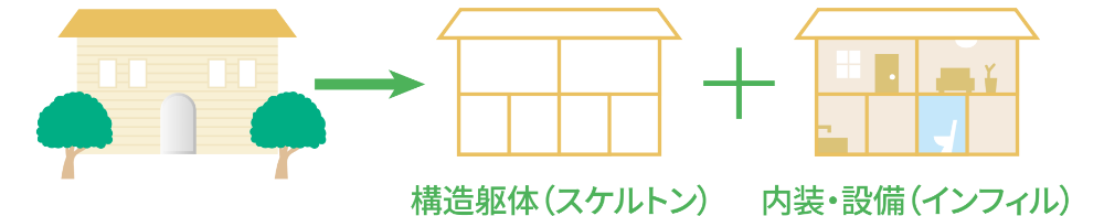 スムストックの評価イメージ